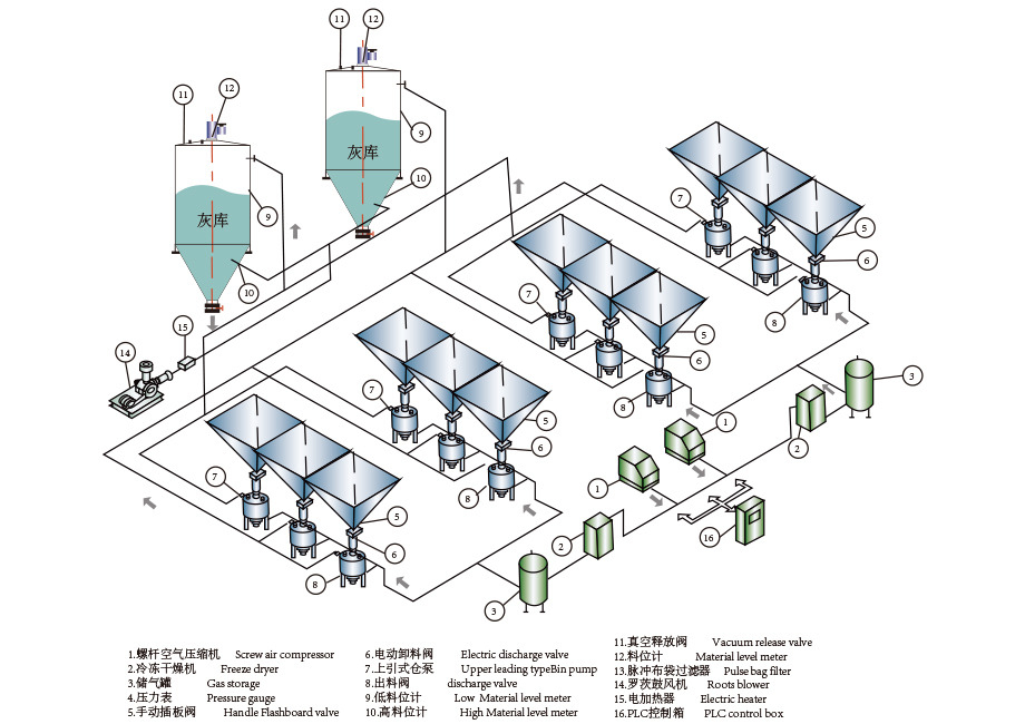 氣力輸送設(shè)備,粉體輸送設(shè)備原理