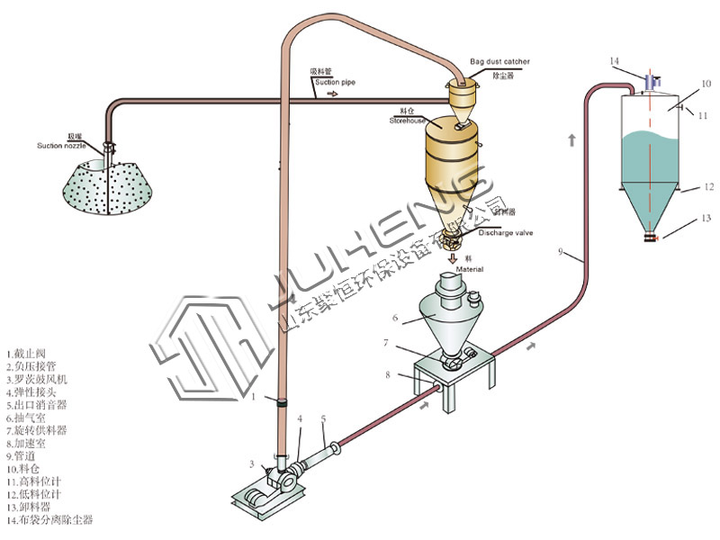 3正負壓.jpg 3正負壓.jpg